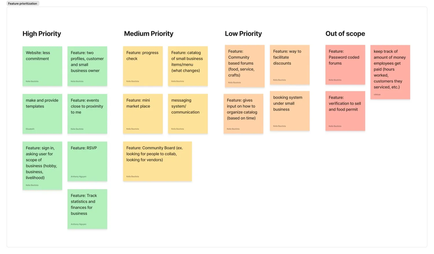 Feature prioritization board with High Priority, Medium Priority, Low Priority and Out of scope columns