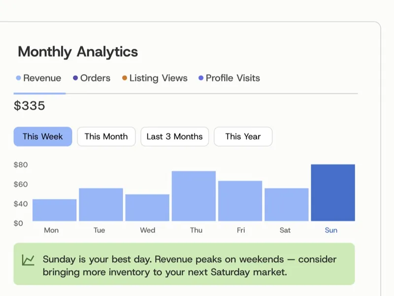 The Vendrs Dashboard: a revenue chart with a suggestion based on weekly performance